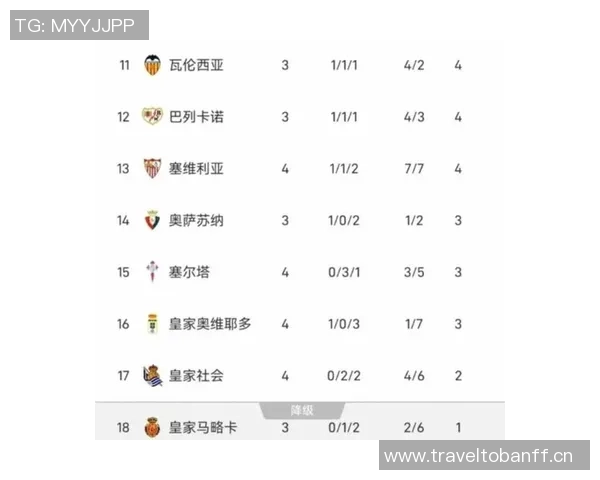 本赛季西甲机会创造排行榜姆巴佩领衔48次居首莱尔紧随其后37次