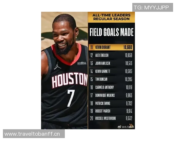 媒体人预测杜兰特下赛季总得分将超科比若无伤病轻松突破四万大关