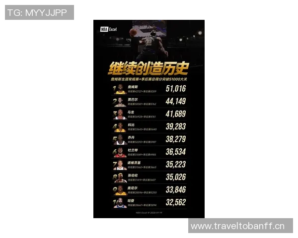 赛季尚未过半NBA50分先生已达10人创历史新高